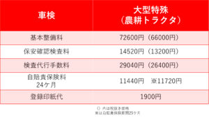 定期点検基本整備料金