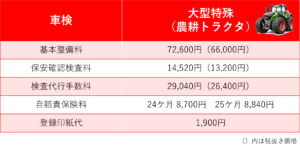 定期点検基本整備料金