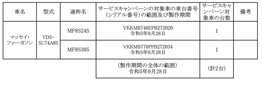サービスキャンペーン MF8S245、MF8S305