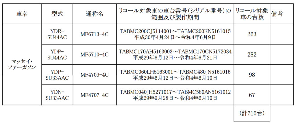 リコール MF6713-4C、MF5710-4C、MF4709-4C、MF4707-4C